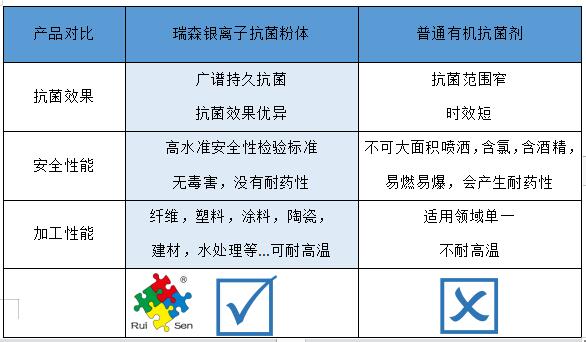 如何選擇安全又高效的抗菌添加劑？